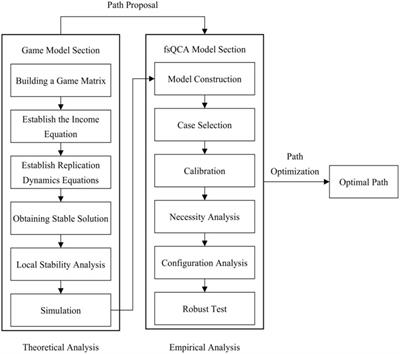 Analysing influence of shareholder decision on green innovation knowledge sharing by fuzzy set qualitative comparative analysis combined evolutionary game theory